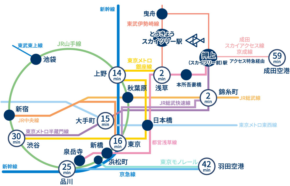 アクセスマップ 東京スカイツリータウン にある すみだ水族館 公式