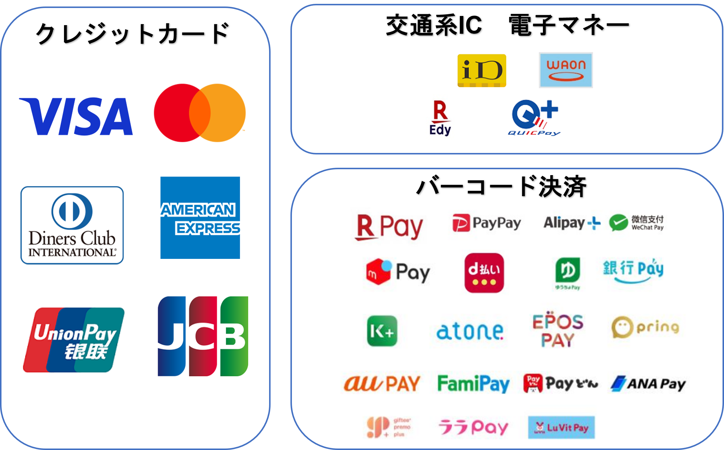 使用できるクレジットのロゴ一覧