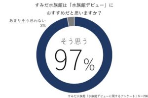ご来館いただいた方によるアンケート