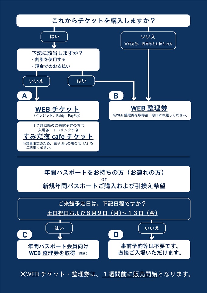 8 13更新 最新の営業状況 東京スカイツリータウン にある すみだ水族館 公式