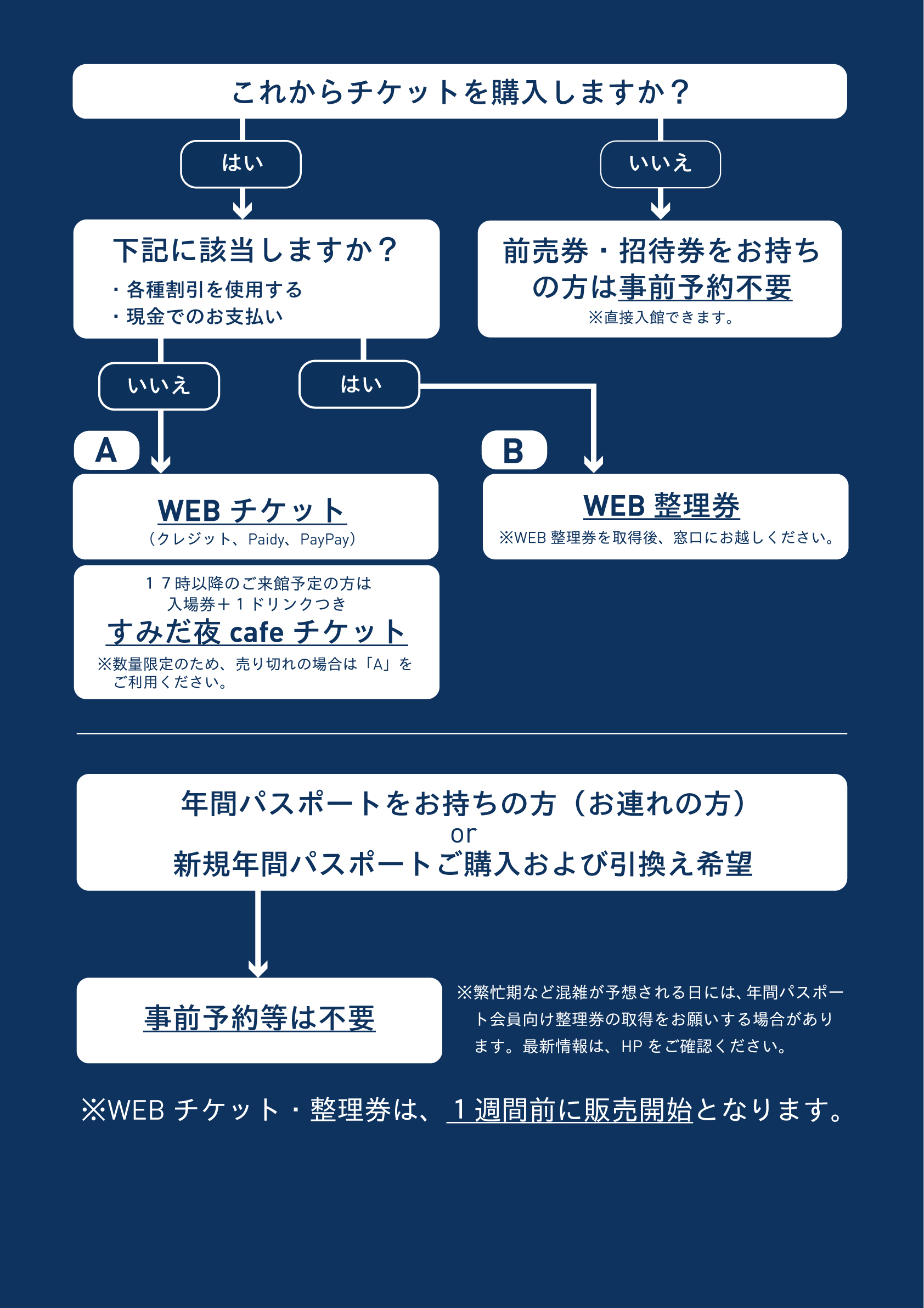 11 30更新 最新の営業状況 東京スカイツリータウン にある すみだ水族館 公式